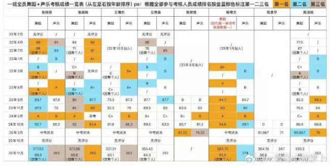 TF四代突围考核舞台和排名 双榜揭示实力与人气