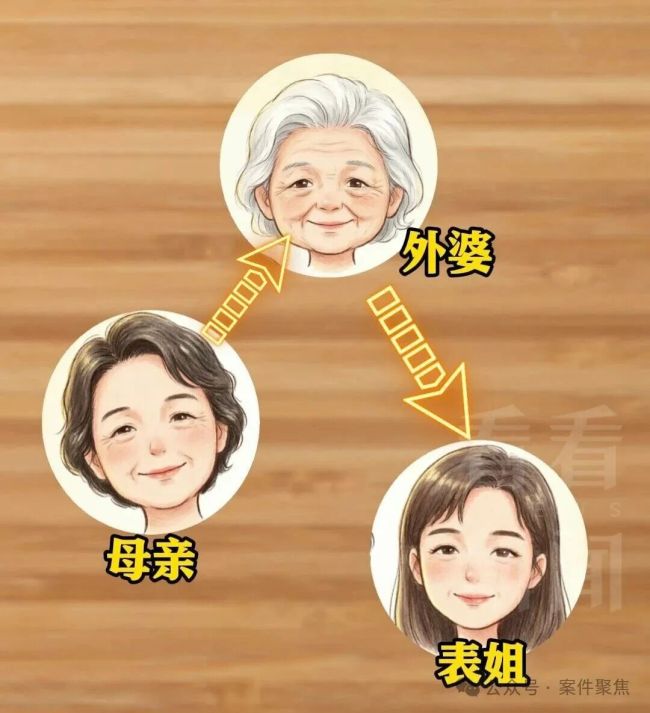 独生子继承亡母房产 表姐却来争 遗产纠纷引关注