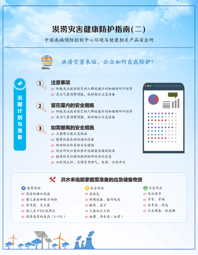 洪涝灾害健康防护指南 科学防护要点一览