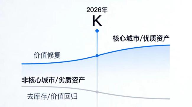 预计下半年楼市政策将保持积极基调 市场回暖信号增多