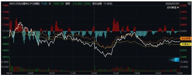 沪指4000点得而复失 主力在布局什么 市场调整与资金动向解析