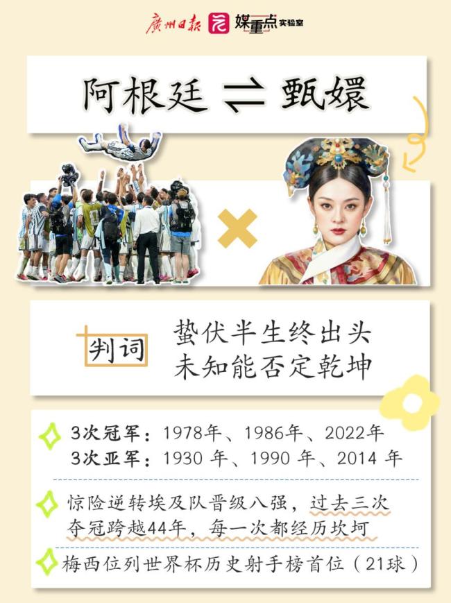 当世界杯遇上《甄嬛传》 8强球队化身后宫佳丽争斗