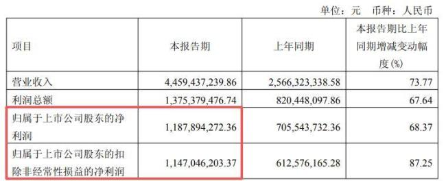 德业股份上半年净利预计高达27亿