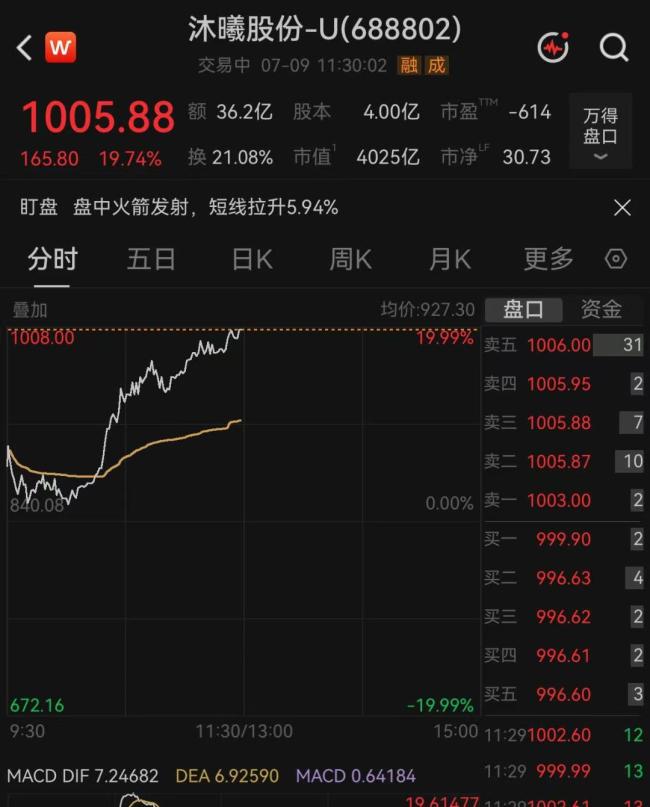 沐曦股份紧急公告 澄清订单传闻不实