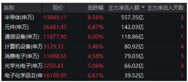 A股本轮调整已近尾声了吗 市场反弹迹象显现