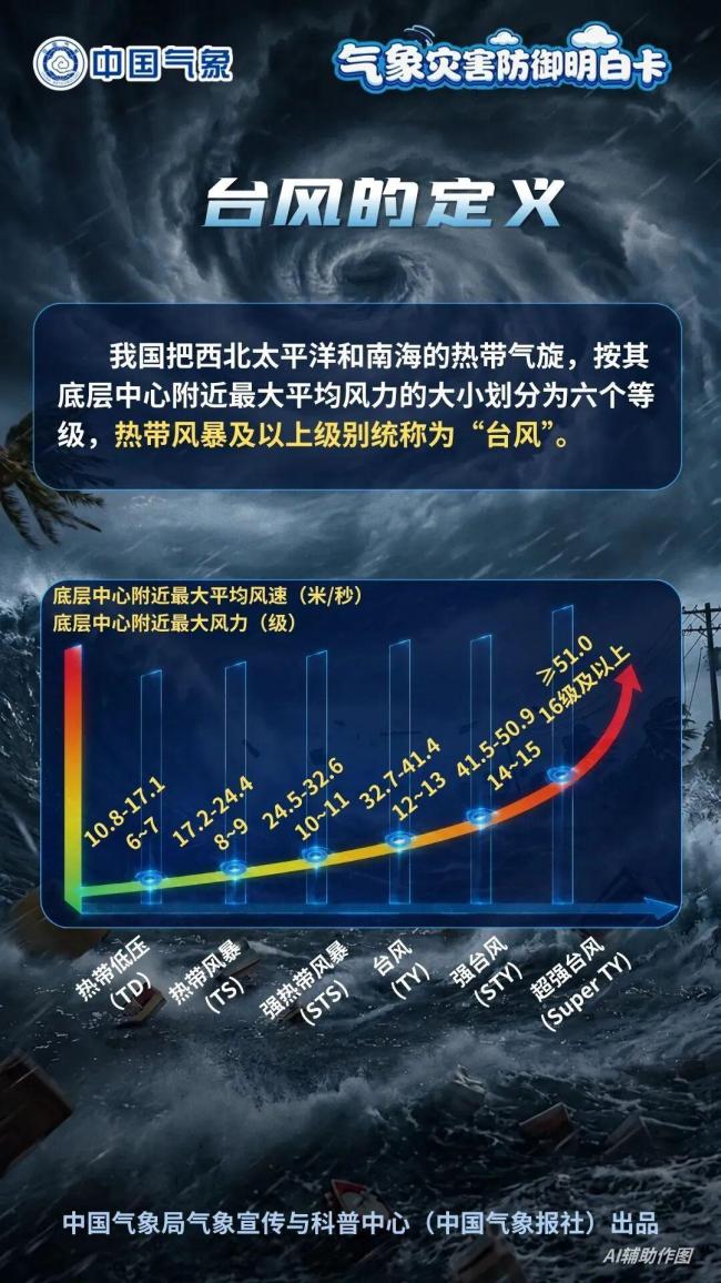 台风“巴威”可能正面登陆:周末或影响华东地区