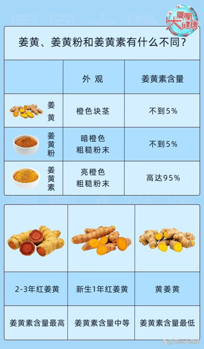 印度人痴呆率仅为美国的1/8，癌症风险极低！原因竟和一道抗炎菜有关