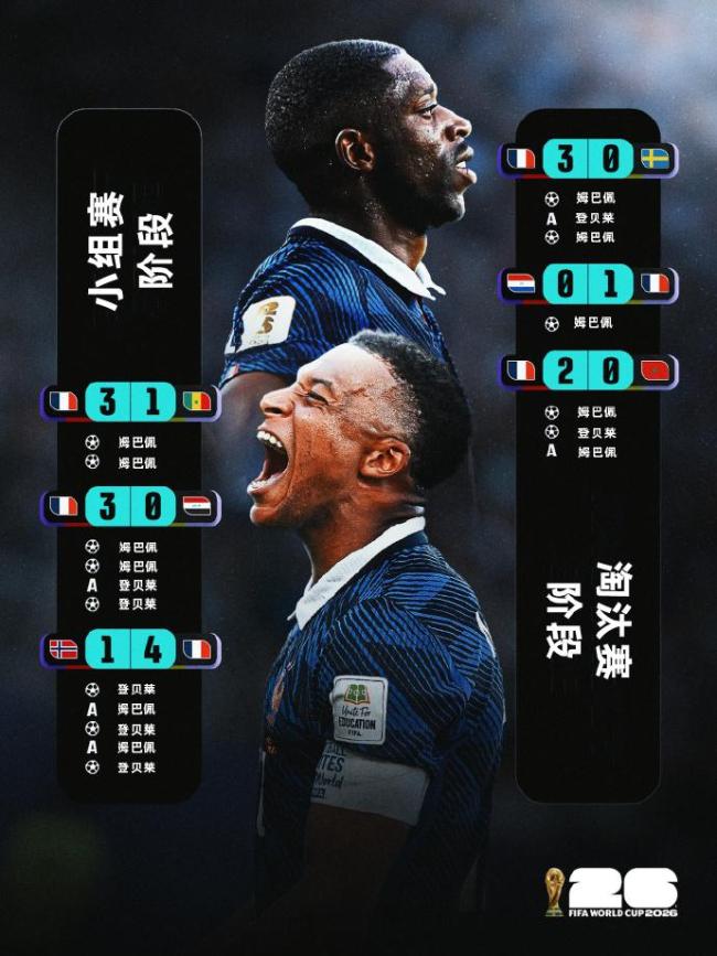 一山不容二虎 除非一登一姆 双星闪耀世界杯