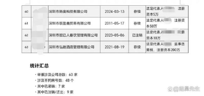一小区超40住户地址被冒用 住址成公司注册热点