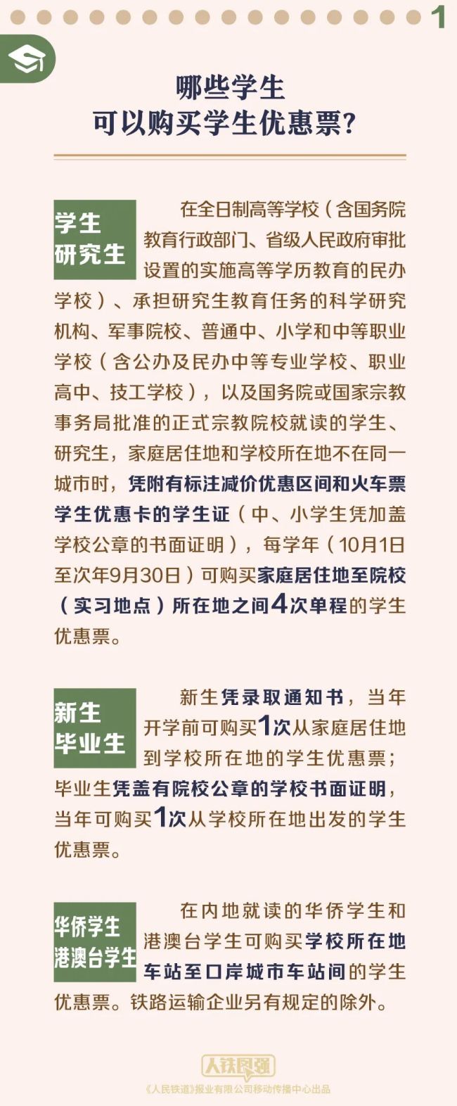 票价如何算、资质怎样验？暑期学生优惠票全攻略