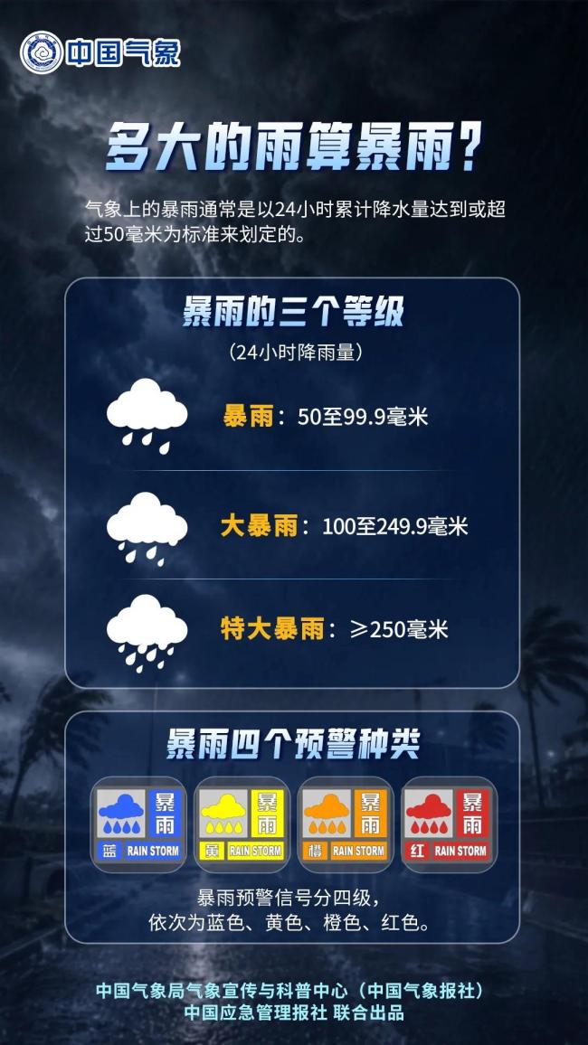 时隔两年发布的暴雨红警意味什么 预警信号升级