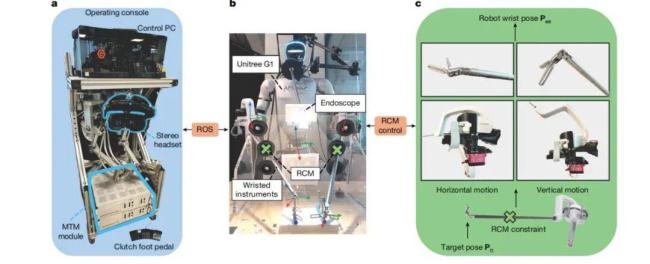 宇树机器人给猪做手术登上Nature 人形机器人手术新突破