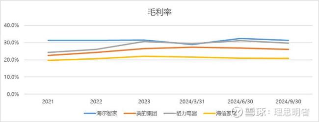 欧洲热浪第一个赢家出现了 美的逆袭成功