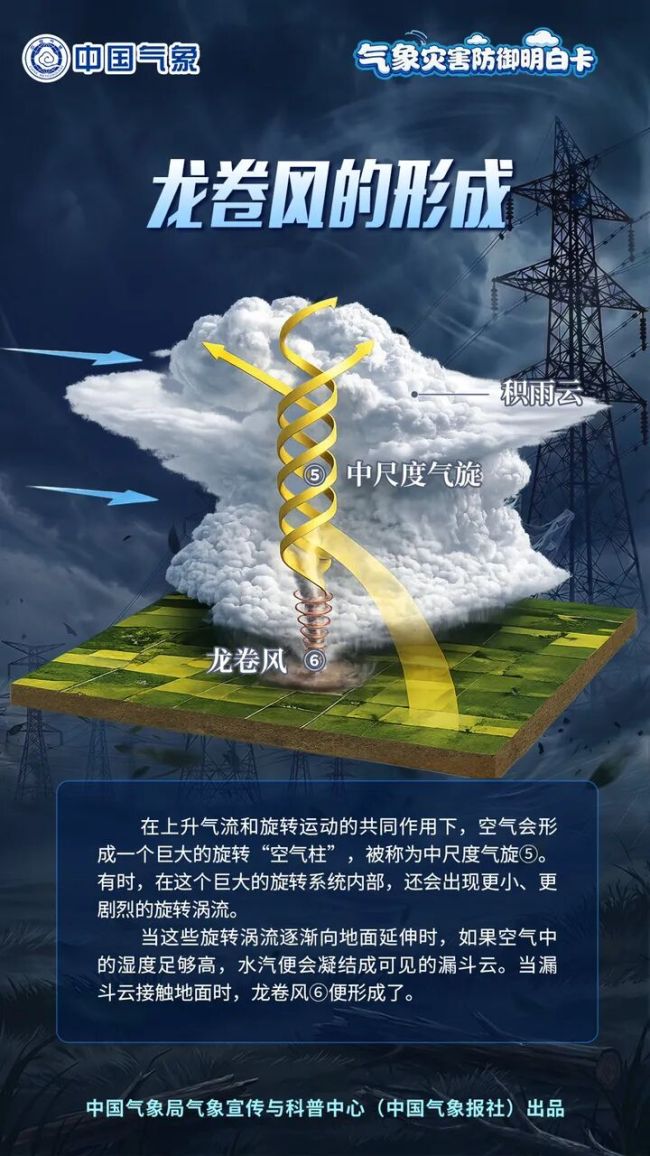 龙卷风科普请查收 台风外围的隐形威胁