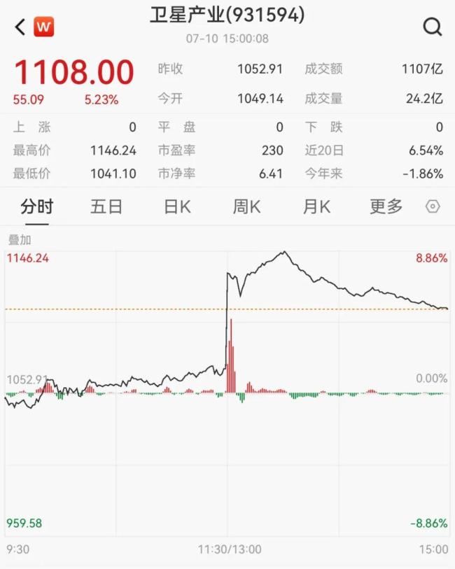 商业航天“DeepSeek时刻”到了吗 火箭回收技术迎突破