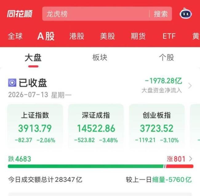00后股民“追光”遭遇光速变脸