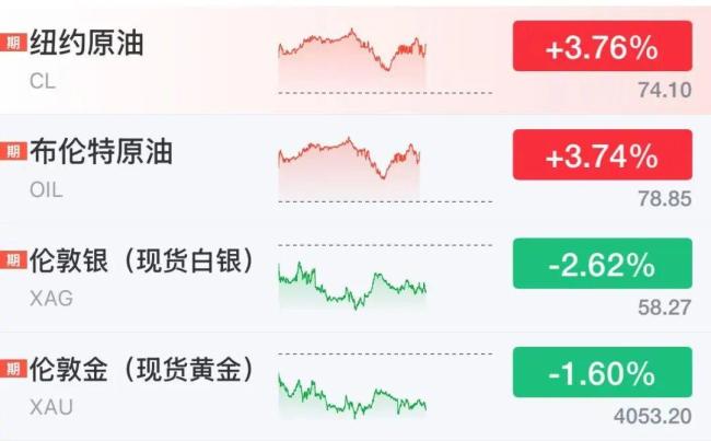 美股半导体大跌!闪迪跌超10% 存储板块领跌