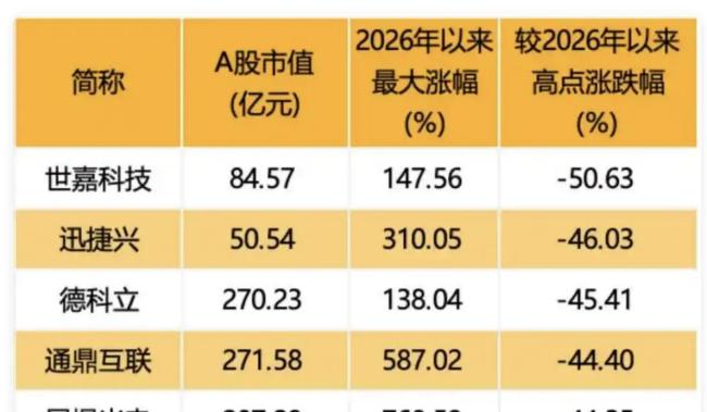 科技股连续大跌 这轮牛市到顶了吗 市场情绪波动引发调整