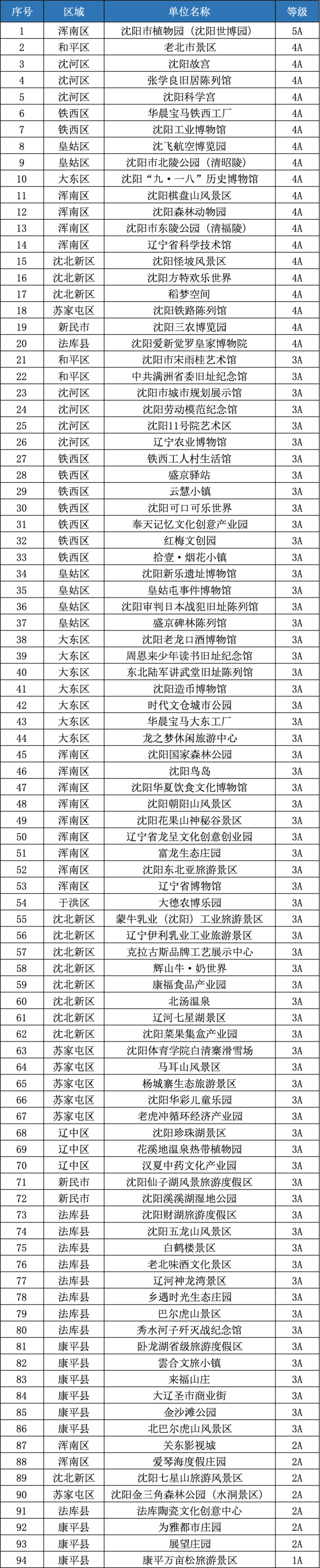 沈阳：暴雨红色预警 非必要不出门 全市紧急避险