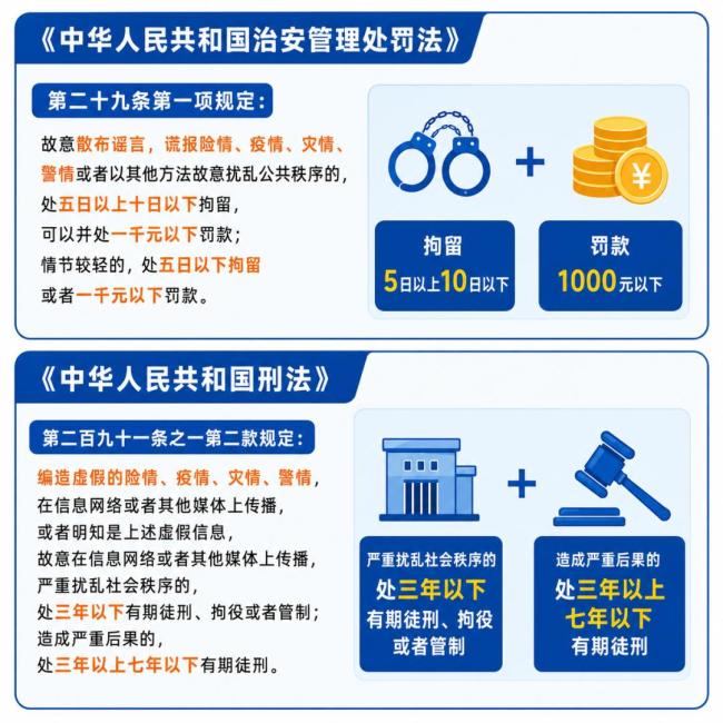多人因捏造散布涉汛谣言被拘 扰乱公共秩序受罚