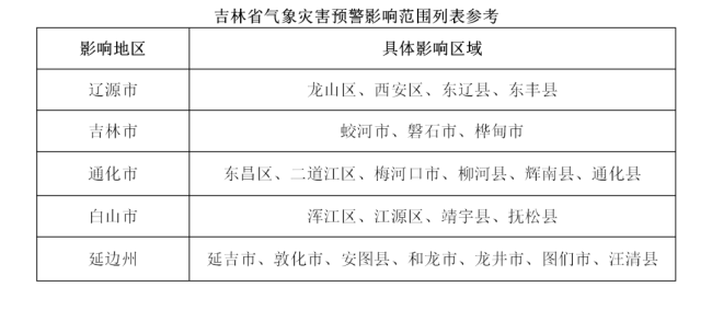 为应对巴威 安徽提前转移超6万人 多地加强防汛措施