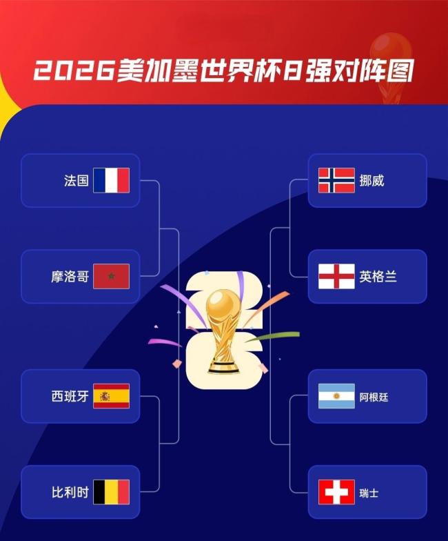 11位亿元先生进世界杯4强 身价与表现的较量