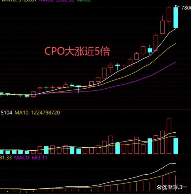 媒体：A股大跌到底发生了什么 AI逻辑生变引发市场恐慌