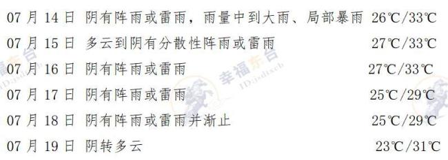 台风位置 最新路径变化及风雨影响