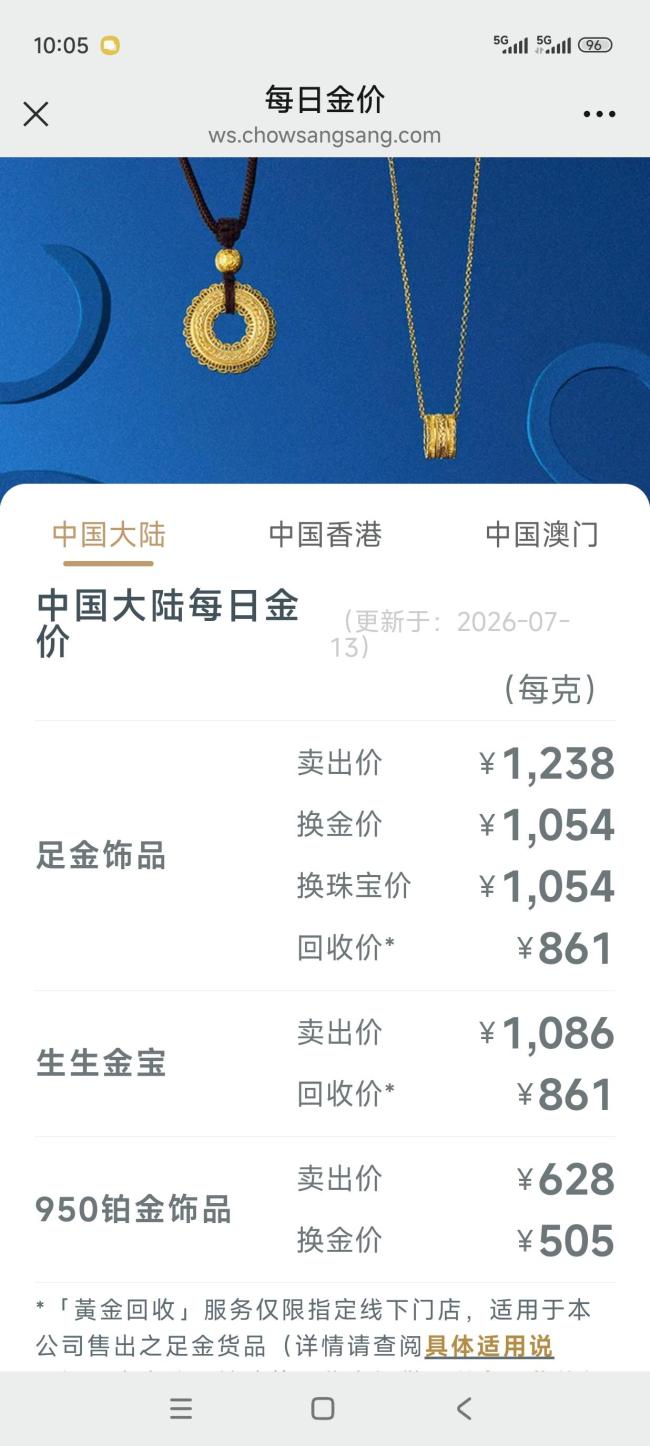 金饰克价,又跌了 国际金价承压下调