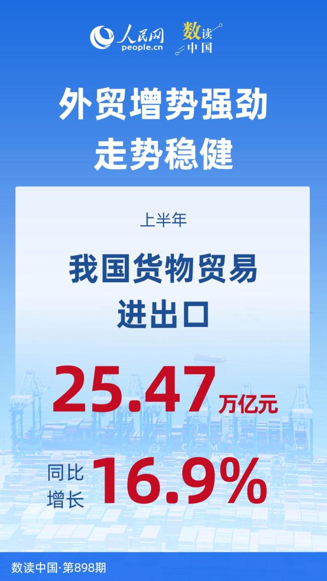 7组数据看上半年外贸成绩单