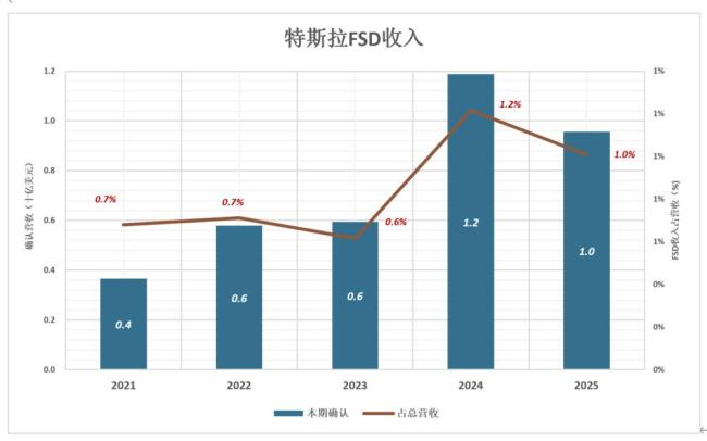 专家：视比亚迪为纯车企有失偏颇 科技属性凸显