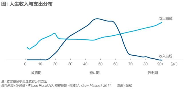 多省开始“抢”老人 争夺银发经济未来