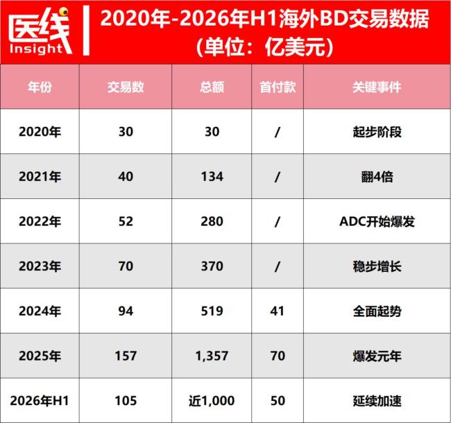 国产创新药BD为何还能“疯狂”