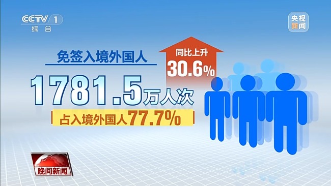 一组高频数据看中国经济新动能 多项指标创新高