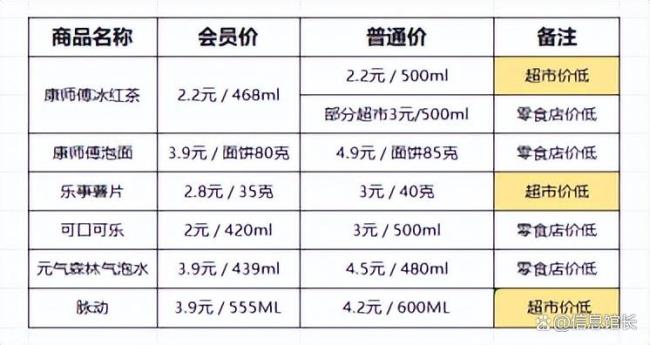 零食量贩店量少价格更贵 实际花费更高