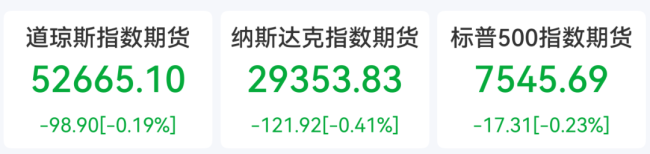 黄金白银持续走低！油价大涨美股下挫