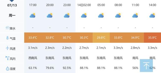 湖北此轮高温天气预计持续到7月16日 防暑降温需加强