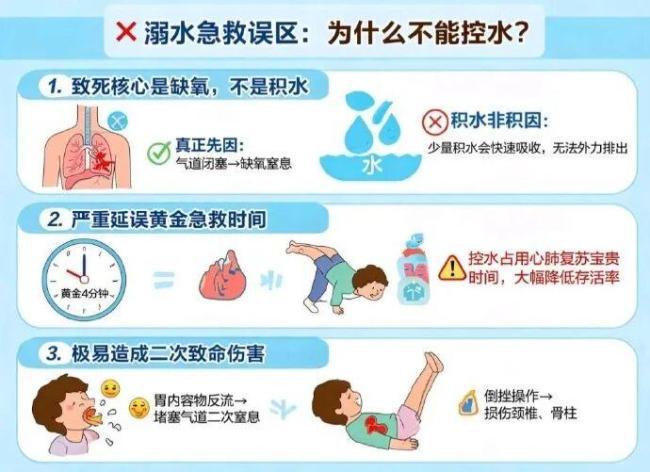 2岁女童浴盆溺水 父亲错误倒立控水 溺水急救误区
