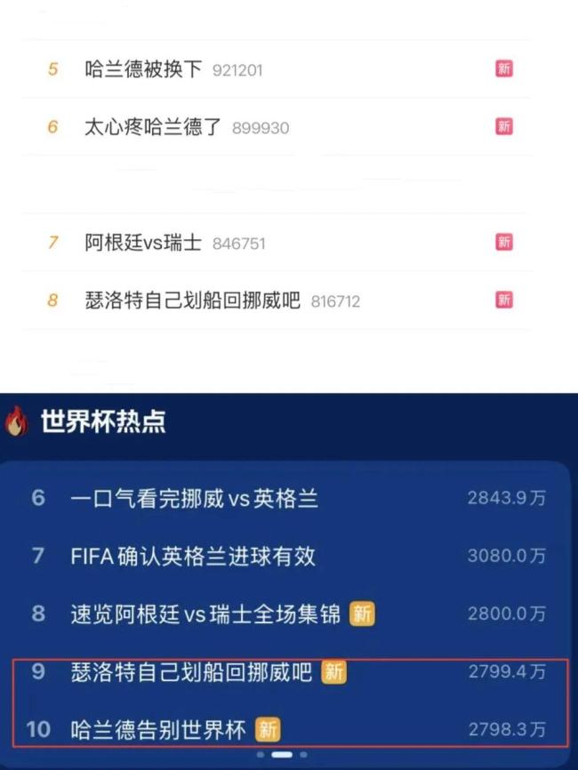 世界杯顶流“梗王”到底有什么魅力