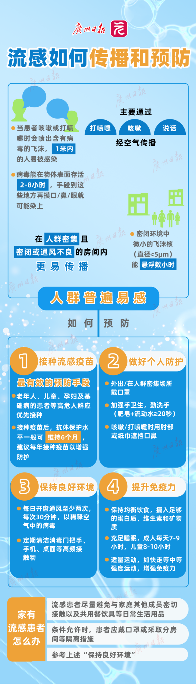 广东6月流感确诊27万例 夏季流行季来临