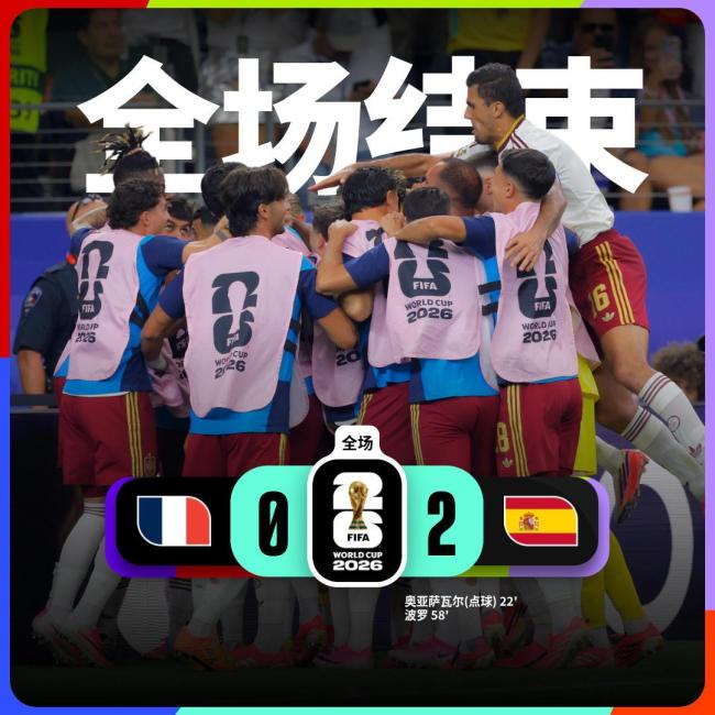 世界杯：西班牙2-0法国！时隔16年进决赛 亚马尔造点、姆巴佩哑火