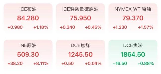 金价又绷不住了 中东局势推升能源价格