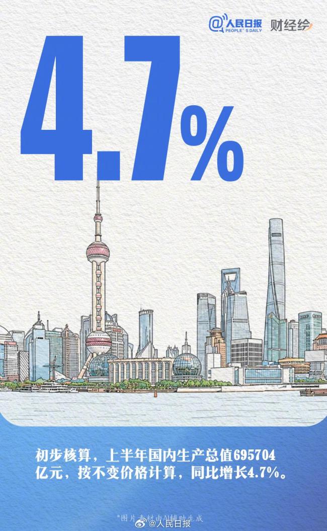 1组数字看2026上半年中国经济 国民经济运行概览