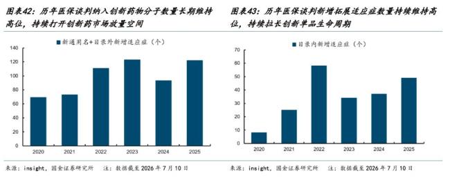 创新药连续大涨 这次真不一样了吗 产业拐点明确政策改善
