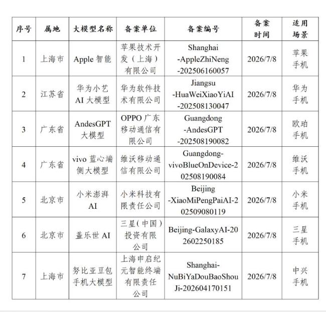 AI手机概念爆发 多股涨停引领市场