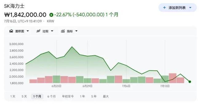 韩国股市疯牛之后熊出没 散户财富蒸发引发关注