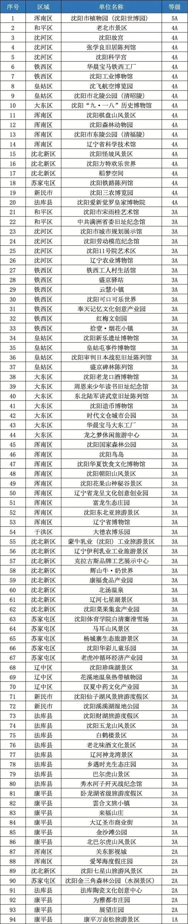 辽宁全省共转移超43万人 应对台风“巴威”影响