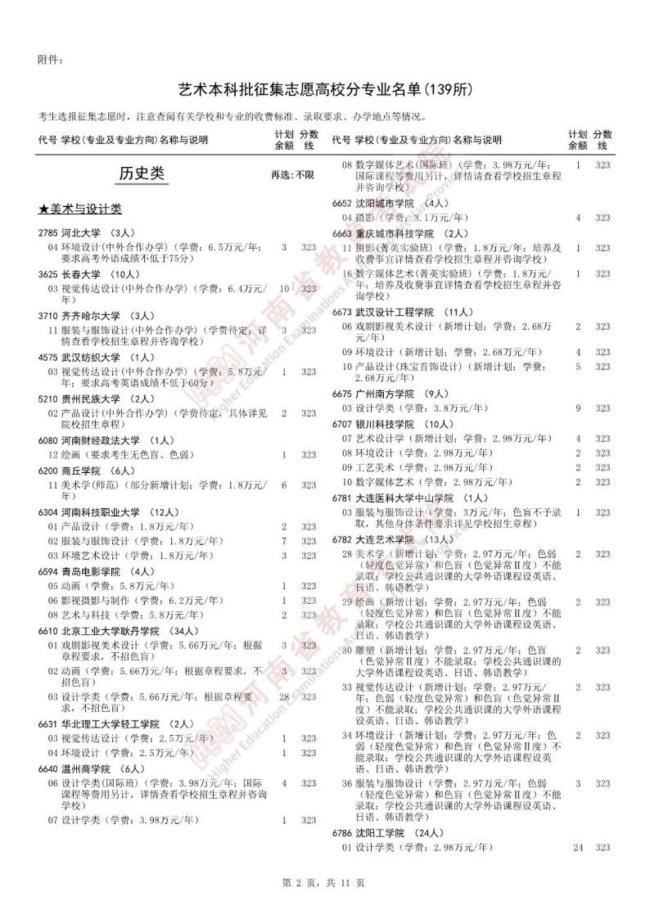 河南艺术本科批征集志愿名单公布 网上填报启动