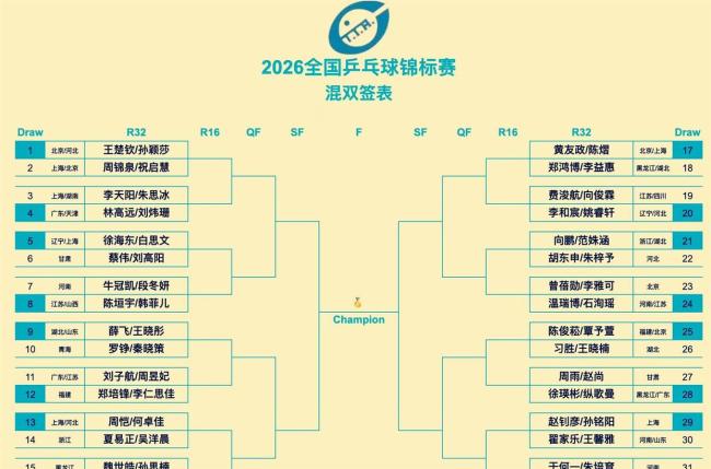全锦赛“龙蟒组合”冲8强 老将面临地狱难度挑战