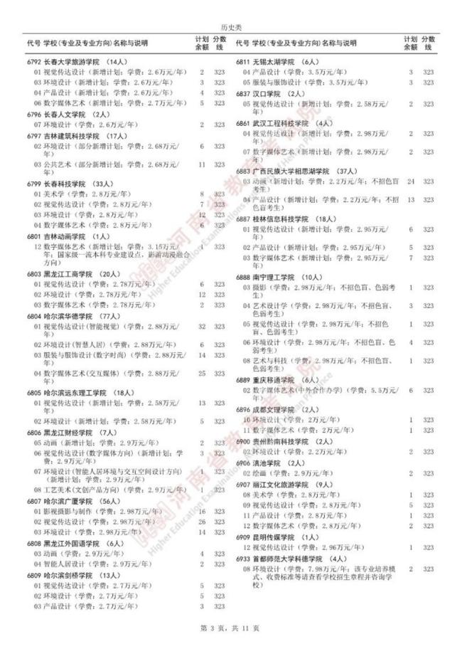 河南艺术本科批征集志愿名单公布 网上填报启动